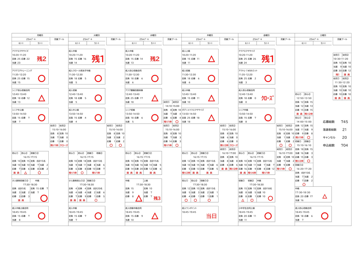 施設改修長期休館