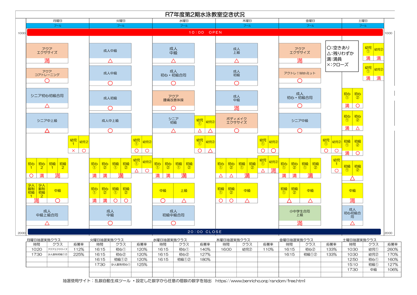 水泳教室申込状況