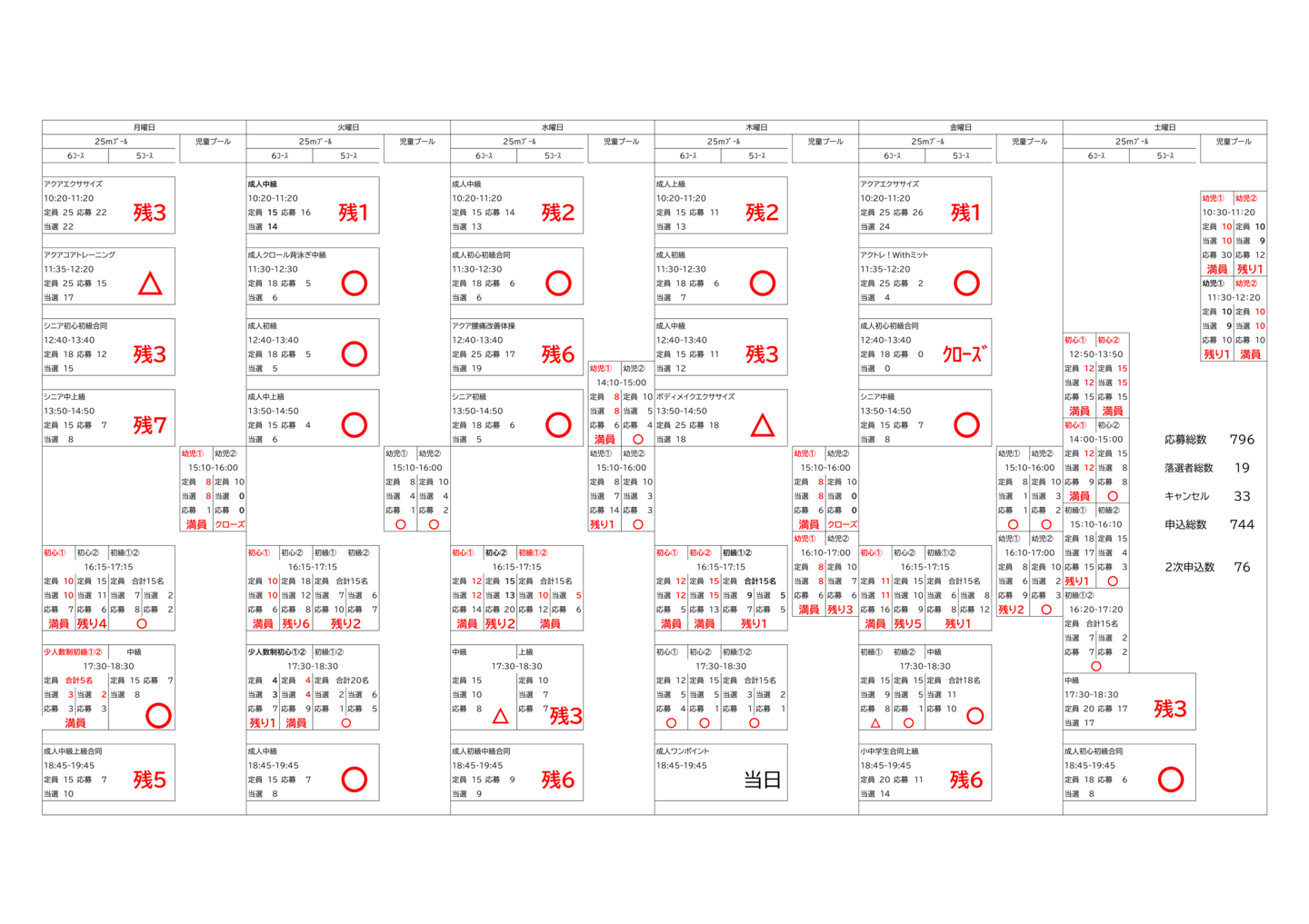 施設改修長期休館